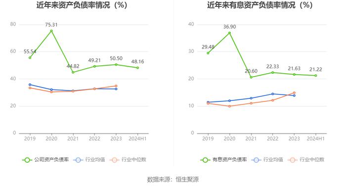 汉商集团：2024年上半年净利润851.08万元 同比下降82.35%