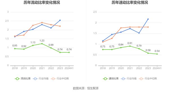 五洲特纸：2024年上半年盈利2.32亿元 同比扭亏