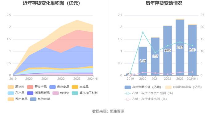 汉商集团：2024年上半年净利润851.08万元 同比下降82.35%