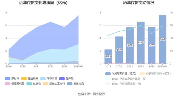 五洲特纸：2024年上半年盈利2.32亿元 同比扭亏