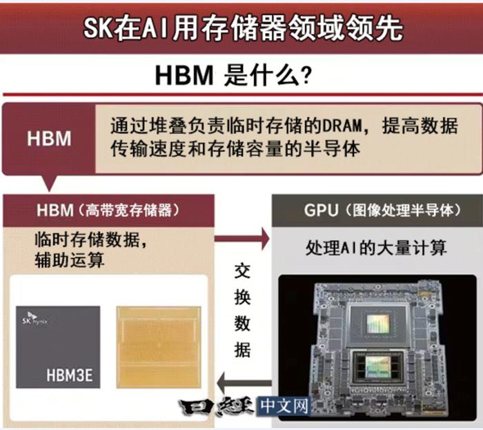 三星重金对抗SK海力士和台积电