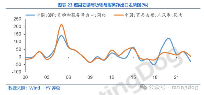 YY | 宏观分析框架：GDP分析方法