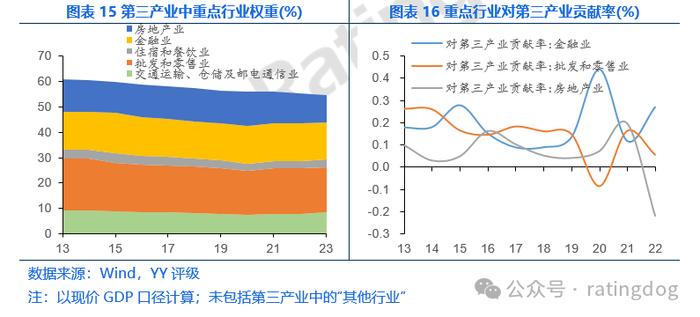 YY | 宏观分析框架：GDP分析方法