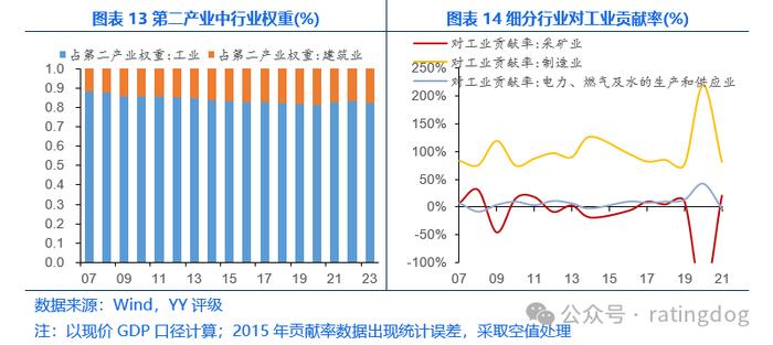 YY | 宏观分析框架：GDP分析方法