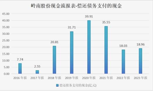 刚刚！这家国企宣布债务违约