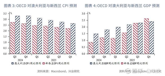 外汇商品 | 澳元新西兰元影响因子和动量交易策略