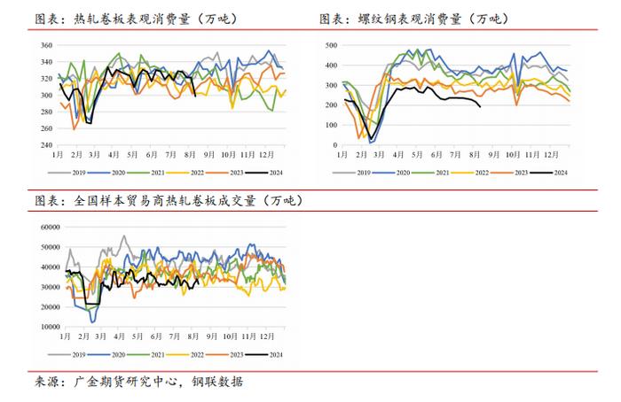 广金期货钢材周报：市场抛压较大，价格继续创低 20240812