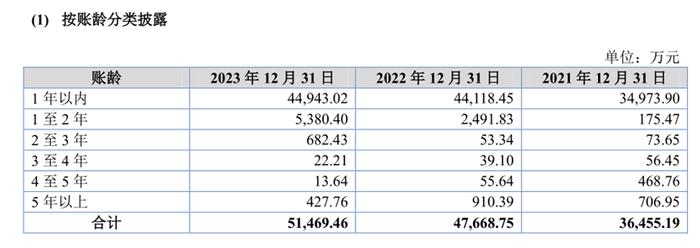 国亮新材IPO，关系户们占据了要职