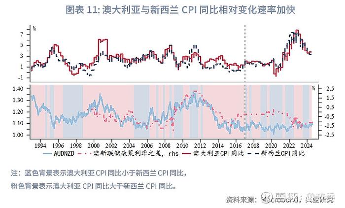 外汇商品 | 澳元新西兰元影响因子和动量交易策略