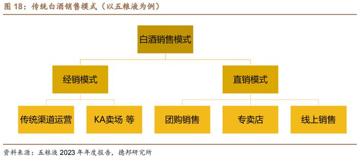 【德邦食饮|首次覆盖】新华都：深耕白酒电商业务，有望充分受益白酒线上化