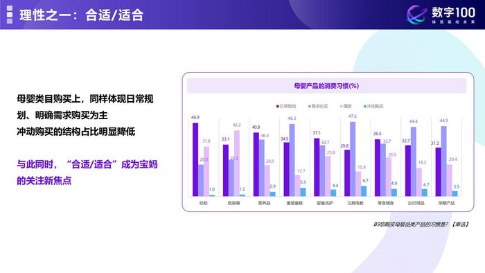 数字100：质感育儿理性消费—解锁2024年母婴消费未来趋势报告