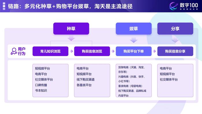 数字100：质感育儿理性消费—解锁2024年母婴消费未来趋势报告