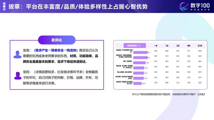 数字100：质感育儿理性消费—解锁2024年母婴消费未来趋势报告