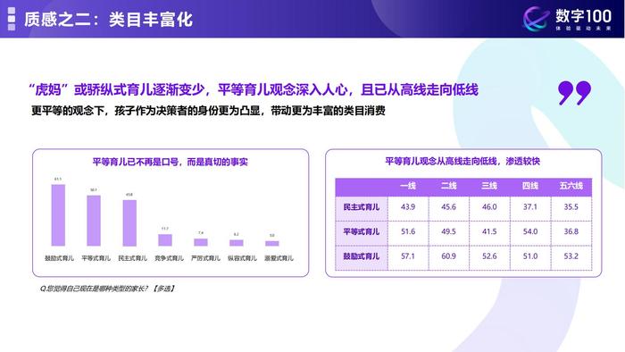 数字100：质感育儿理性消费—解锁2024年母婴消费未来趋势报告