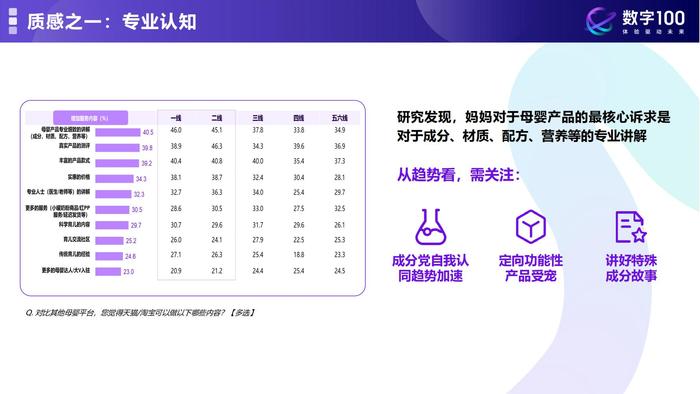 数字100：质感育儿理性消费—解锁2024年母婴消费未来趋势报告