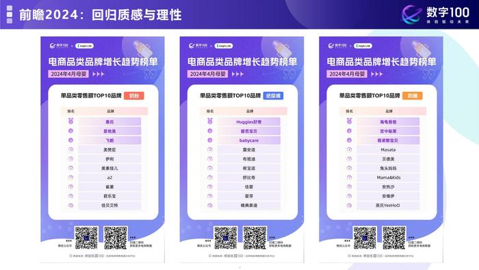 数字100：质感育儿理性消费—解锁2024年母婴消费未来趋势报告