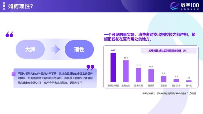 数字100：质感育儿理性消费—解锁2024年母婴消费未来趋势报告