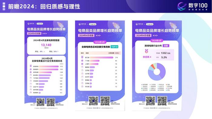 数字100：质感育儿理性消费—解锁2024年母婴消费未来趋势报告