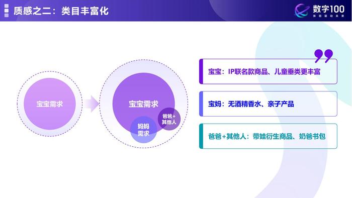 数字100：质感育儿理性消费—解锁2024年母婴消费未来趋势报告