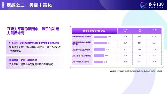 数字100：质感育儿理性消费—解锁2024年母婴消费未来趋势报告