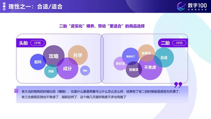 数字100：质感育儿理性消费—解锁2024年母婴消费未来趋势报告