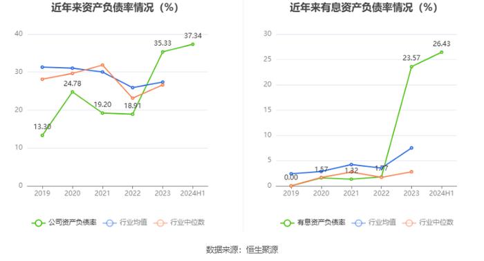 信测标准：2024年上半年净利润9278.61万元 同比增长13.08%