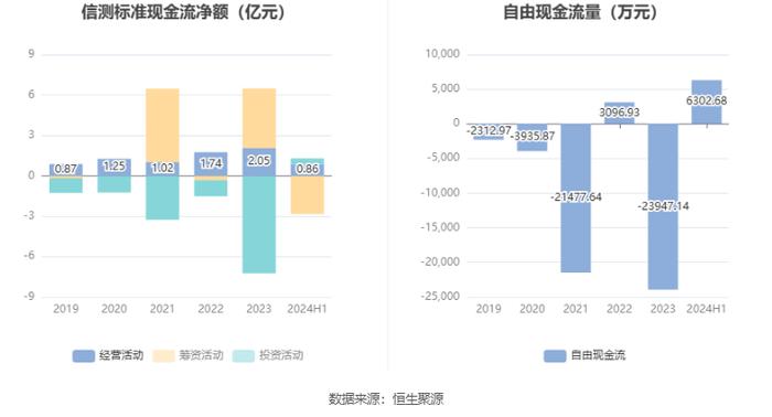 信测标准：2024年上半年净利润9278.61万元 同比增长13.08%