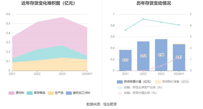 信测标准：2024年上半年净利润9278.61万元 同比增长13.08%