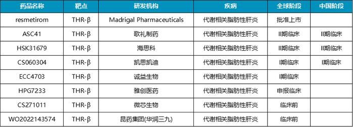 歌礼制药：MASH之战，不成功便成仁！？