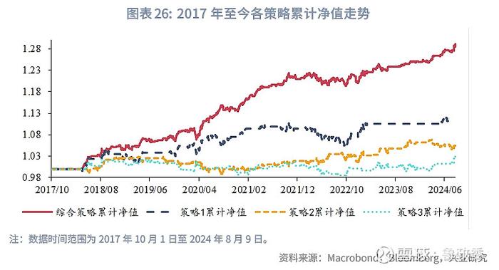 外汇商品 | 澳元新西兰元影响因子和动量交易策略