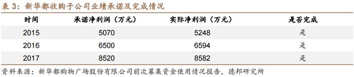 【德邦食饮|首次覆盖】新华都：深耕白酒电商业务，有望充分受益白酒线上化