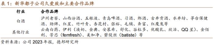 【德邦食饮|首次覆盖】新华都：深耕白酒电商业务，有望充分受益白酒线上化