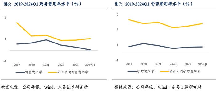 万凯转债：聚酯材料领域领跑者（东吴固收李勇 陈伯铭）20240815