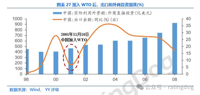 YY | 宏观分析框架：GDP分析方法