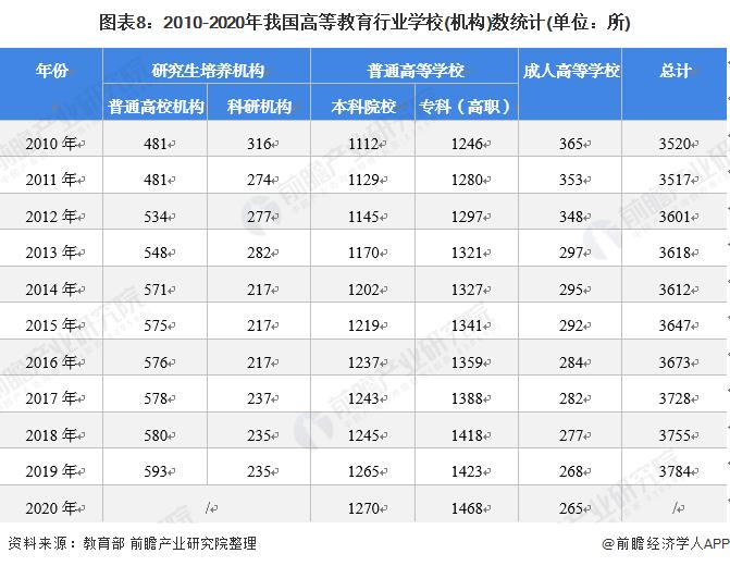 重磅！2024软科世界大学学术排名发布：中国内地203所大学上榜，清华大学排名第22位蝉联亚洲第一【附高等教育建设现状分析】