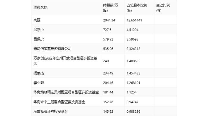 信测标准：2024年上半年净利润9278.61万元 同比增长13.08%