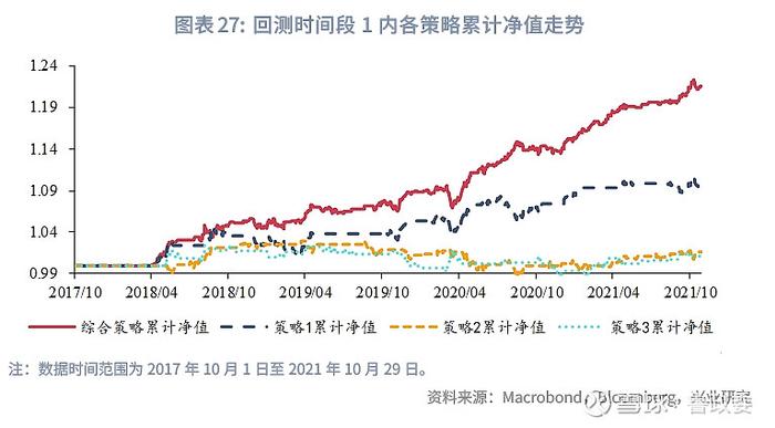 外汇商品 | 澳元新西兰元影响因子和动量交易策略