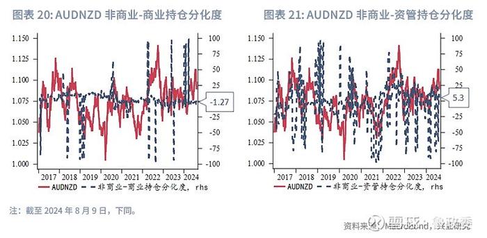 外汇商品 | 澳元新西兰元影响因子和动量交易策略