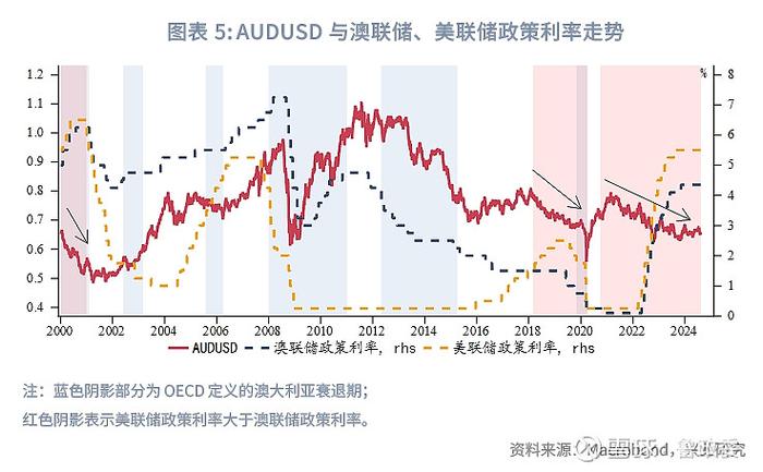 外汇商品 | 澳元新西兰元影响因子和动量交易策略