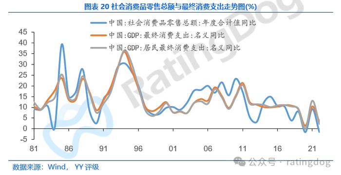 YY | 宏观分析框架：GDP分析方法