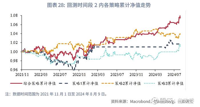 外汇商品 | 澳元新西兰元影响因子和动量交易策略