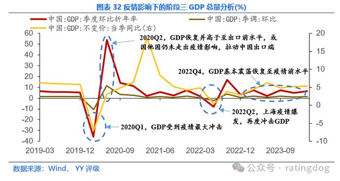 YY | 宏观分析框架：GDP分析方法