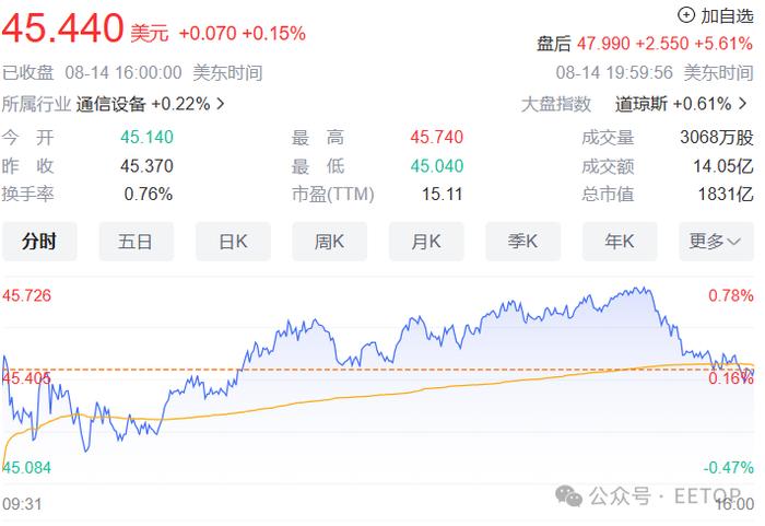 网络设备巨头宣布：全球大裁员6000人！