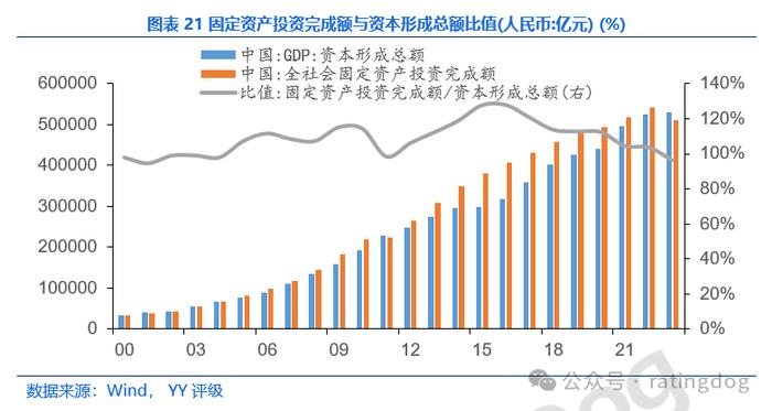 YY | 宏观分析框架：GDP分析方法