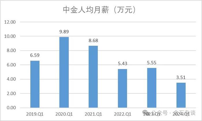 又是卖方破防的一天！中金美女分析师入职美团...