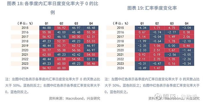 外汇商品 | 澳元新西兰元影响因子和动量交易策略