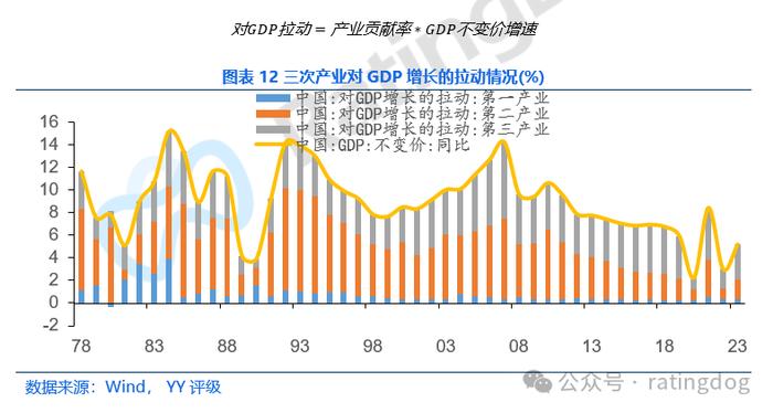 YY | 宏观分析框架：GDP分析方法