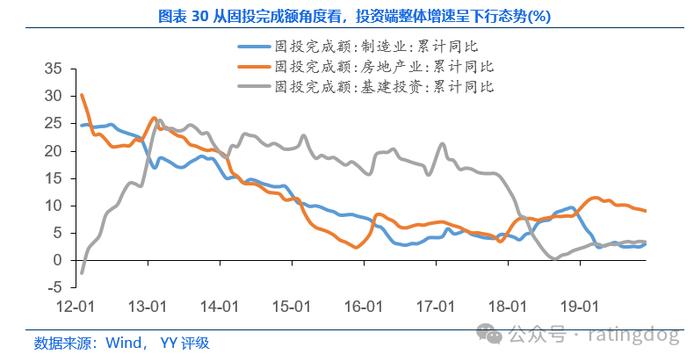 YY | 宏观分析框架：GDP分析方法