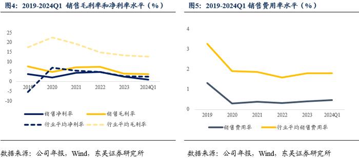 万凯转债：聚酯材料领域领跑者（东吴固收李勇 陈伯铭）20240815