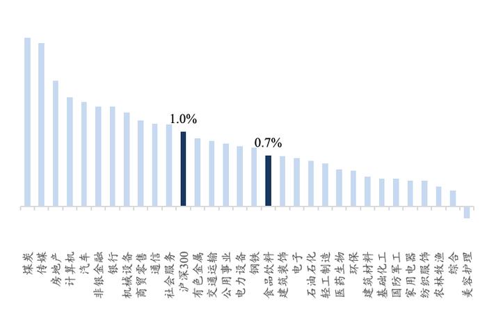 【开源食饮每日资讯0815】古越龙山2024年上半年营业收入同比增长12.83%